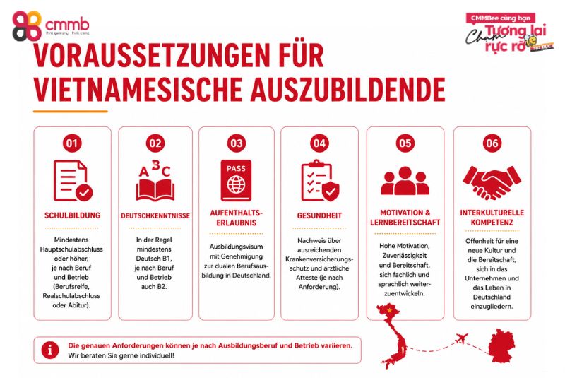 Voraussetzungen für vietnamesische Auszubildende