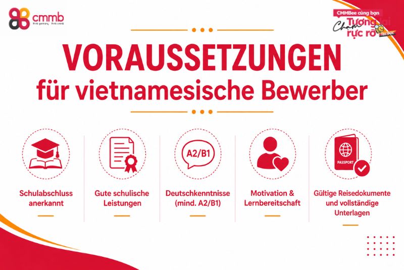 Voraussetzungen für vietnamesische Bewerber