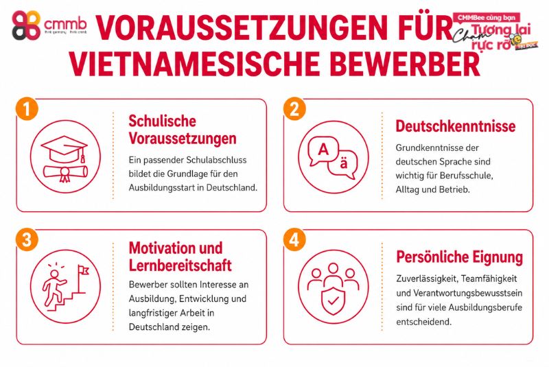 Auszubildende aus Vietnam in Brauereien rekrutieren 2 Voraussetzungen für vietnamesische Bewerber