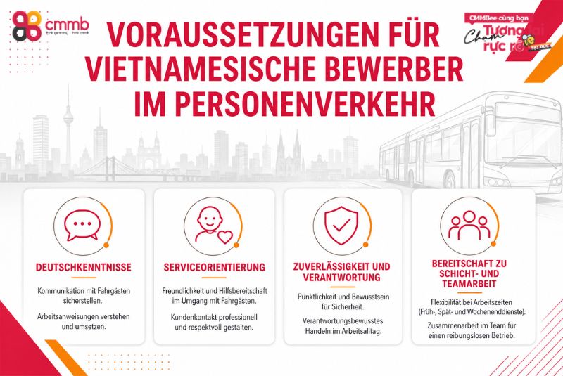 Auszubildende aus Vietnam im Personenverkehr 2 Voraussetzungen für vietnamesische Bewerber im Personenverkehr