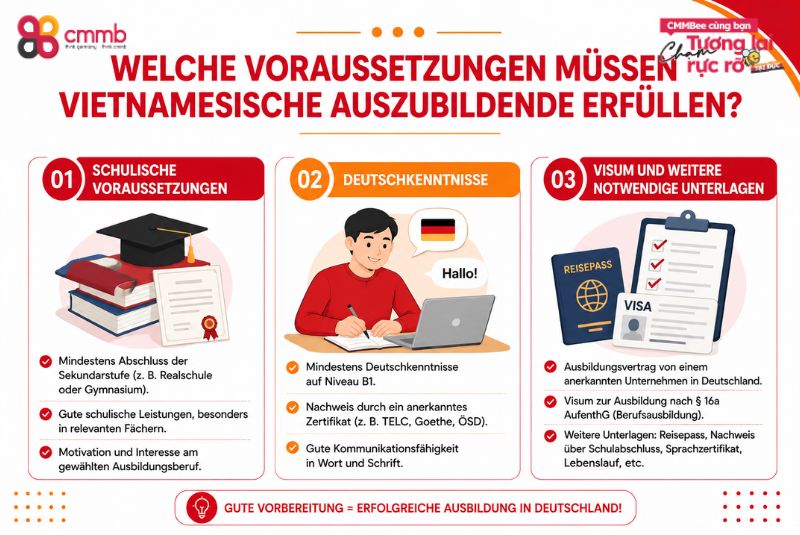 Auszubildende aus Vietnam in Sachsen-Anhalt rekrutieren 2 Welche Voraussetzungen müssen vietnamesische Auszubildende erfüllen?