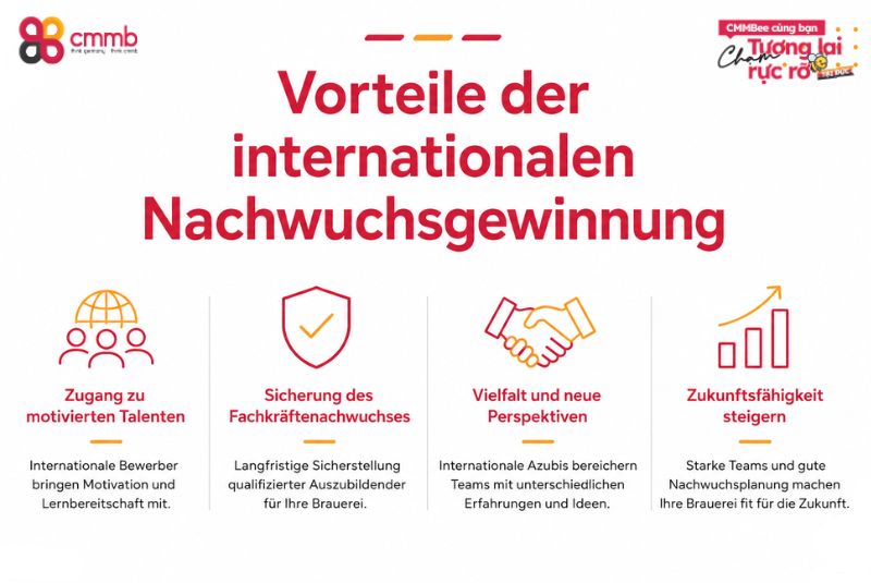 Auszubildende aus Vietnam in Brauereien rekrutieren 3 Vorteile der internationalen Nachwuchsgewinnung