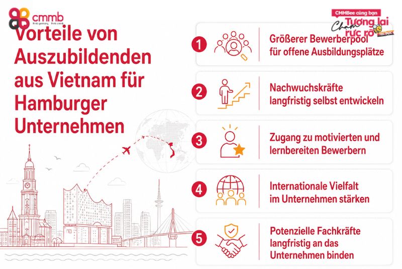 Auszubildende aus Vietnam in Hamburg rekrutieren 1 Vorteile von Auszubildenden aus Vietnam für Hamburger Unternehmen
