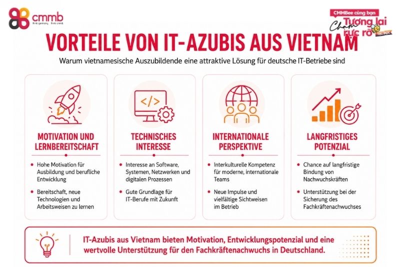 Auszubildende aus Vietnam in der Informationstechnik 2 Vorteile von IT-Azubis aus Vietnam