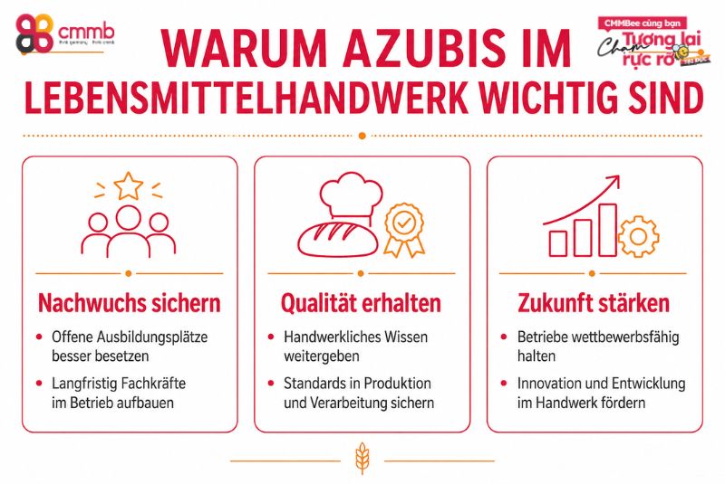 Warum Azubis im Lebensmittelhandwerk wichtig sind