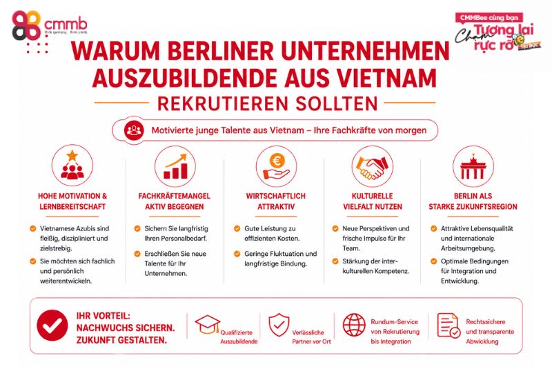 Auszubildende aus Vietnam in Berlin rekrutieren 1 Warum Berliner Unternehmen Auszubildende aus Vietnam rekrutieren sollten