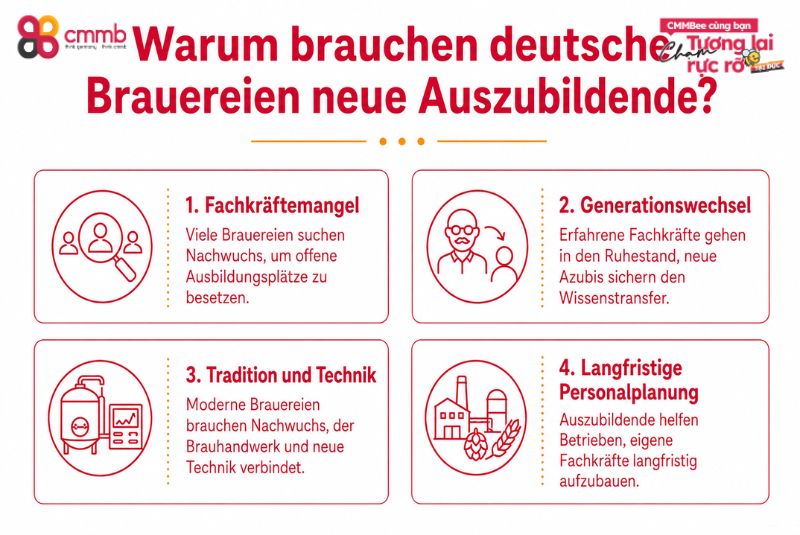 Auszubildende aus Vietnam in Brauereien rekrutieren 1 Warum brauchen deutsche Brauereien neue Auszubildende?
