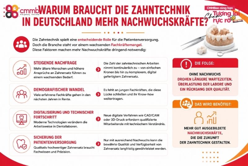 Warum braucht die Zahntechnik in Deutschland mehr Nachwuchskräfte?
