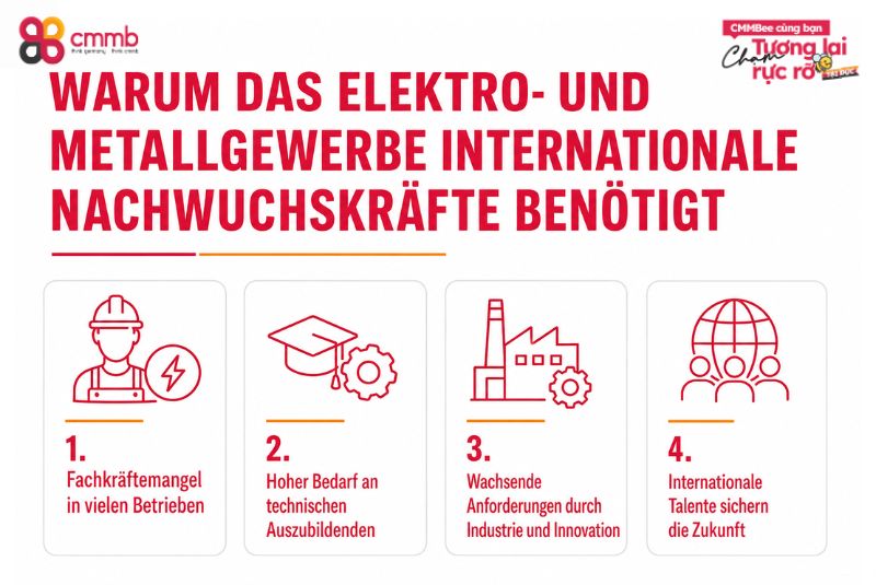Auszubildende aus Vietnam im Elektro- und Metallgewerbe 1 Warum das Elektro- und Metallgewerbe internationale Nachwuchskräfte benötigt