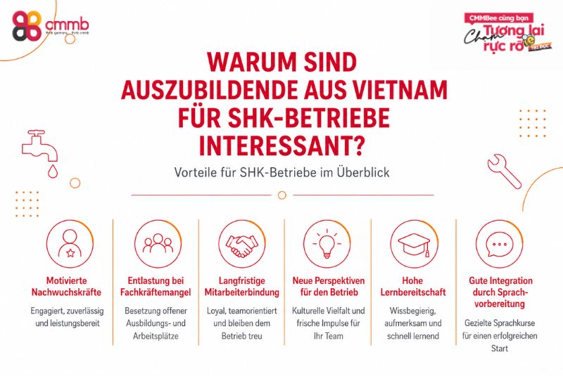 Auszubildende aus Vietnam in der Sanitär-, Heizungs- und Klimatechnik 1 Warum sind Auszubildende aus Vietnam für SHK-Betriebe interessant?