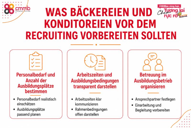 Was Bäckereien und Konditoreien vor dem Recruiting vorbereiten sollten