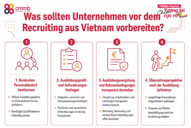 Auszubildende aus Vietnam in der Mechatronik und Automatisierungstechnik 2 Was sollten Unternehmen vor dem Recruiting aus Vietnam vorbereiten?