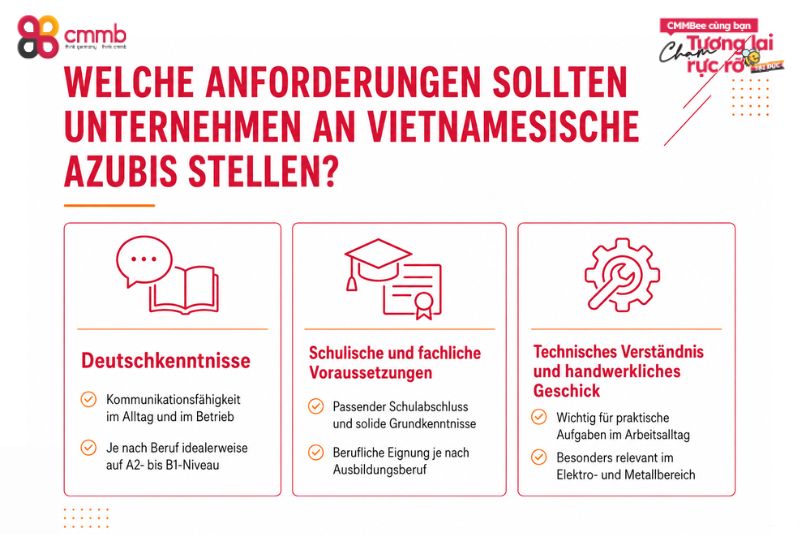 Auszubildende aus Vietnam im Elektro- und Metallgewerbe 2 Welche Anforderungen sollten Unternehmen an vietnamesische Azubis stellen?
