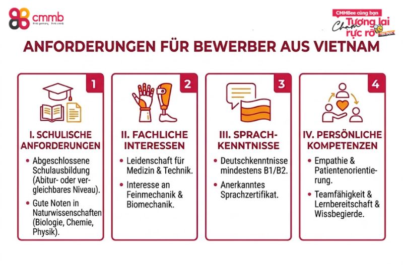 Auszubildende aus Vietnam in der Medizin-, Orthopädie- und Rehatechnik 2 Welche Voraussetzungen sollten Bewerber aus Vietnam erfüllen?