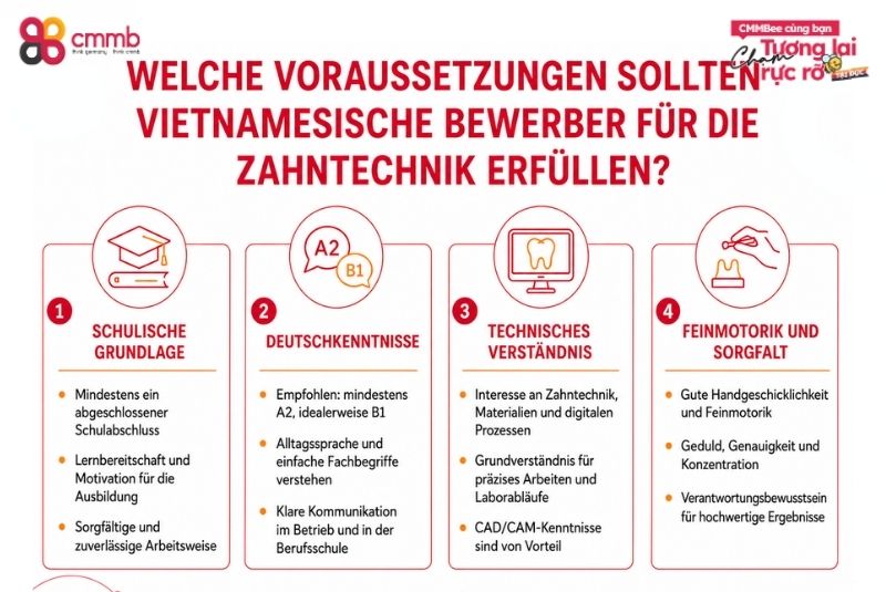Welche Voraussetzungen sollten vietnamesische Bewerber für die Zahntechnik erfüllen?