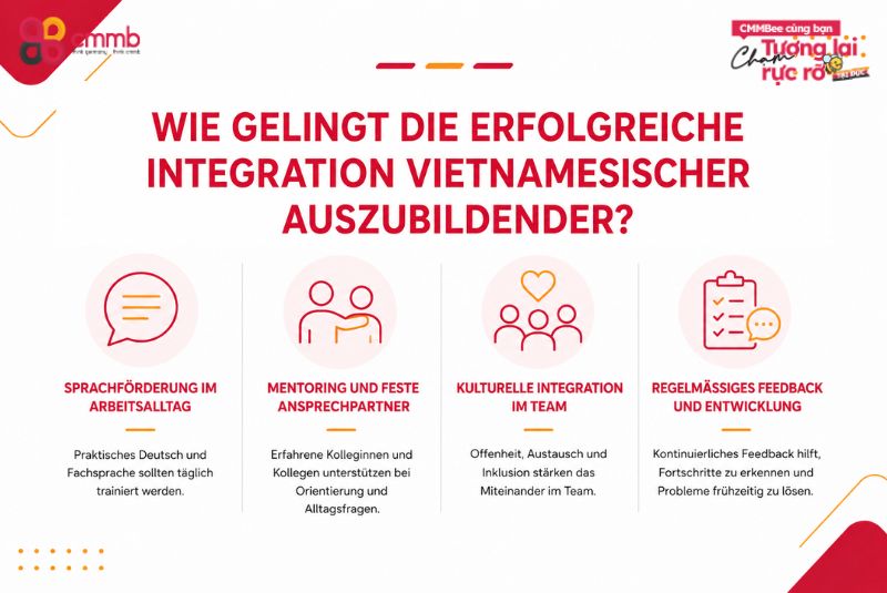 Wie gelingt die erfolgreiche Integration vietnamesischer Auszubildender?