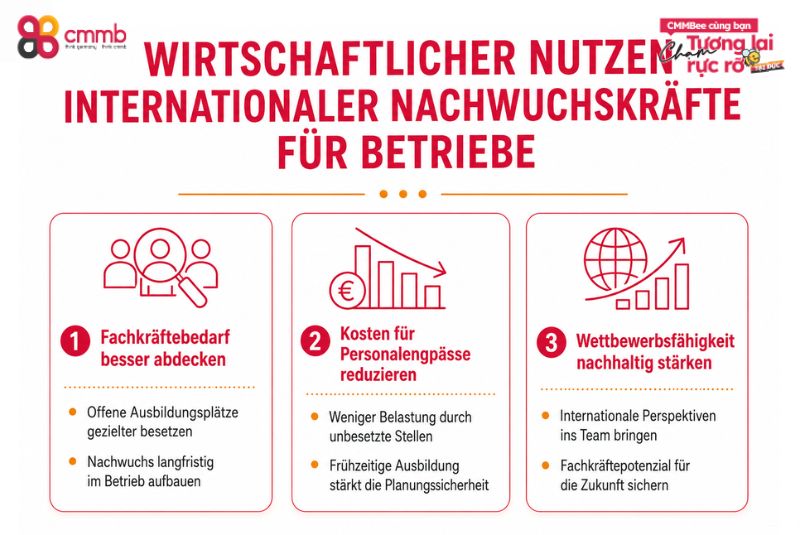 Wirtschaftlicher Nutzen internationaler Nachwuchskräfte für Betriebe
