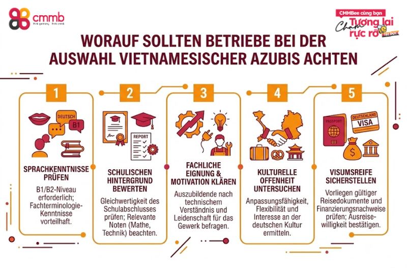 Auszubildende aus Vietnam in der Orthopädietechnik 3 Worauf sollten Betriebe bei der Auswahl vietnamesischer Azubis achten?